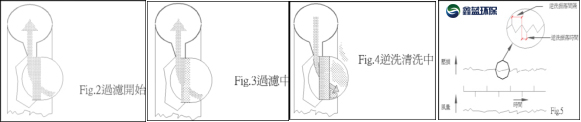 濾筒式除塵器集塵效率圖