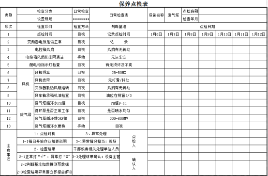 廢氣凈化噴淋塔點檢表