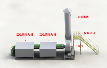 廢氣處理設備