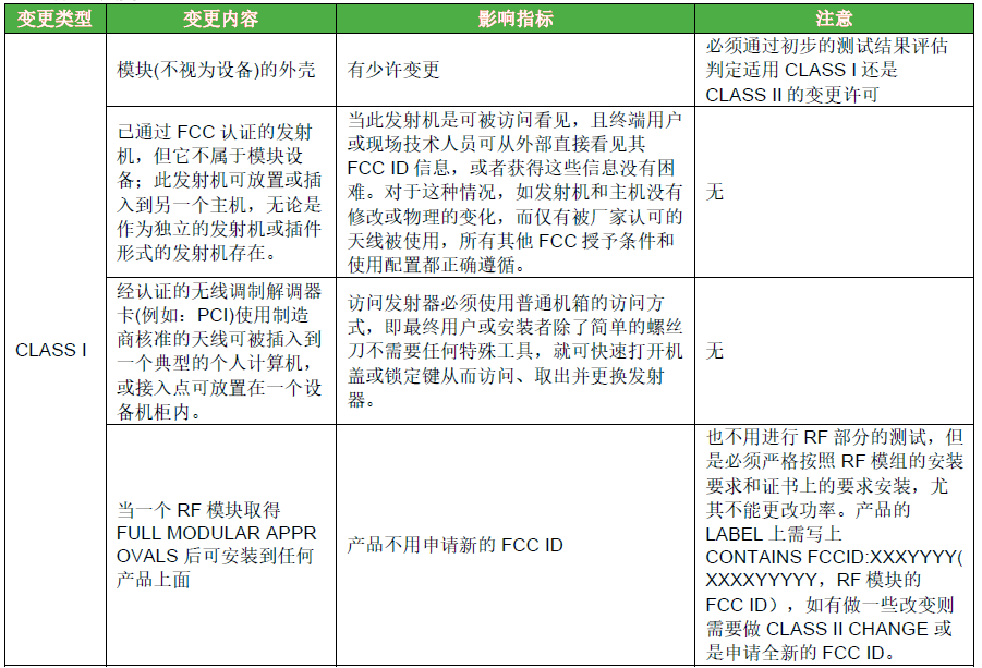 KDB 178919將各類變更細分-外殼的變更