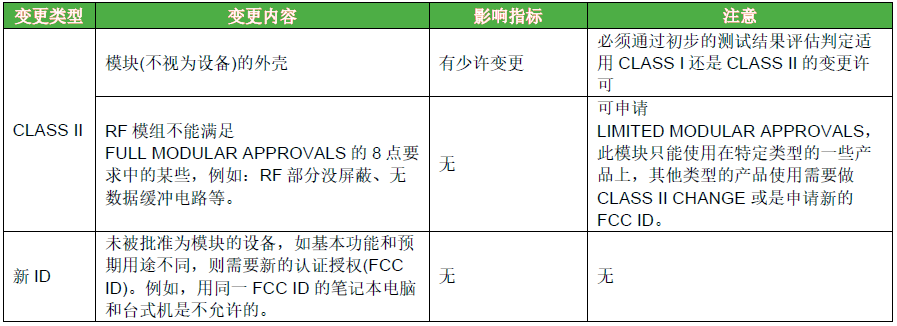 KDB 178919將各類變更細分-外殼的變更