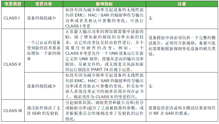 KDB 178919將各類變更細分-軟件的變更