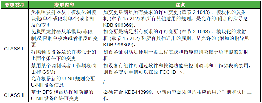 KDB 178919將各類變更細分-綜合性變更