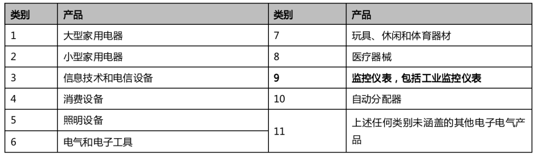 歐盟RoHS附件IV即將新增一項汞豁免