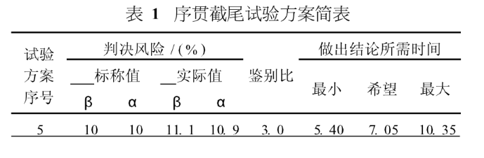 MTBF測試