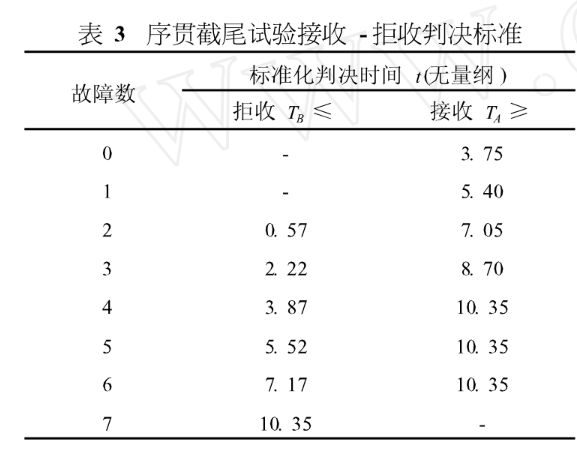 MTBF測試報告