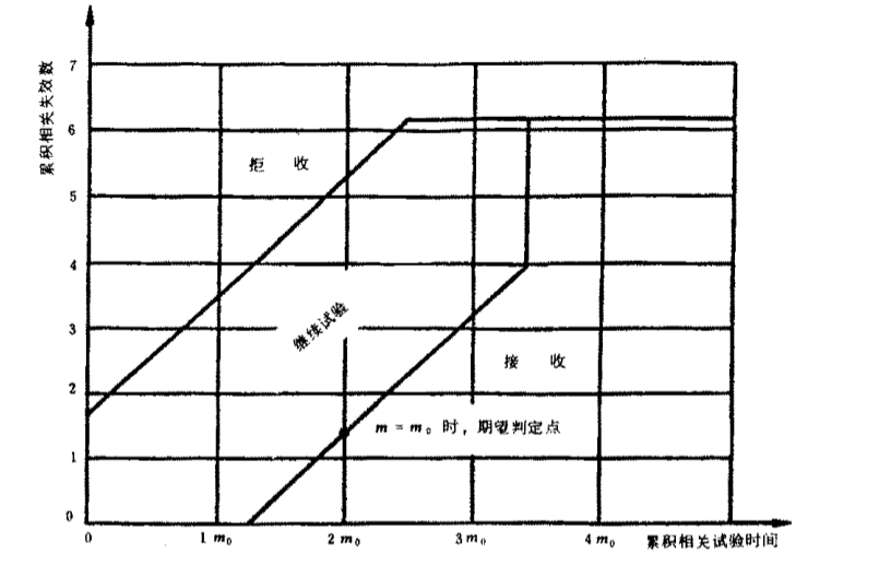 MTBF測試