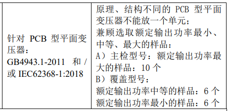 PCB型平面變壓器適用的關鍵零部件及主檢樣品和覆蓋樣品數量